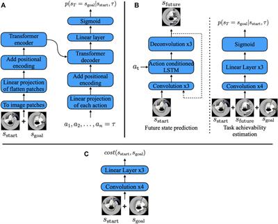 Image-based robot navigation with task achievability